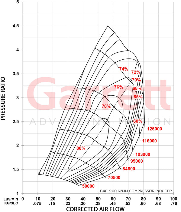 Garrett G40-900 Turbocharger