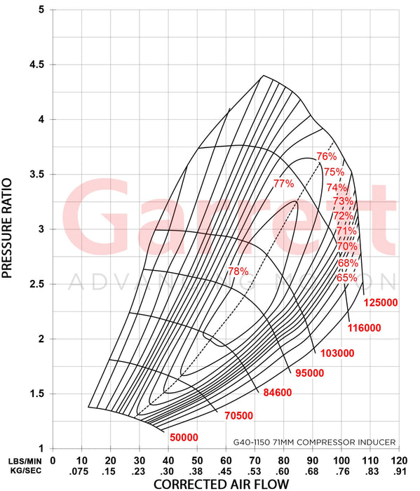 Garrett G40-1150 turbocharger