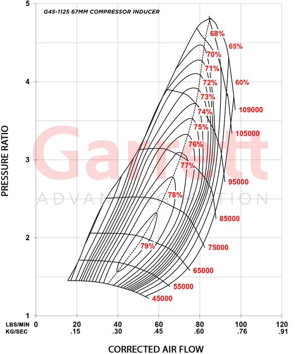 Garrett G45-1125 Turbocharger