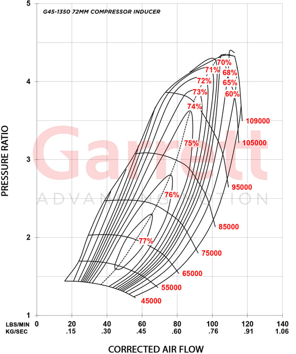 Garrett G45-1350 Turbocharger